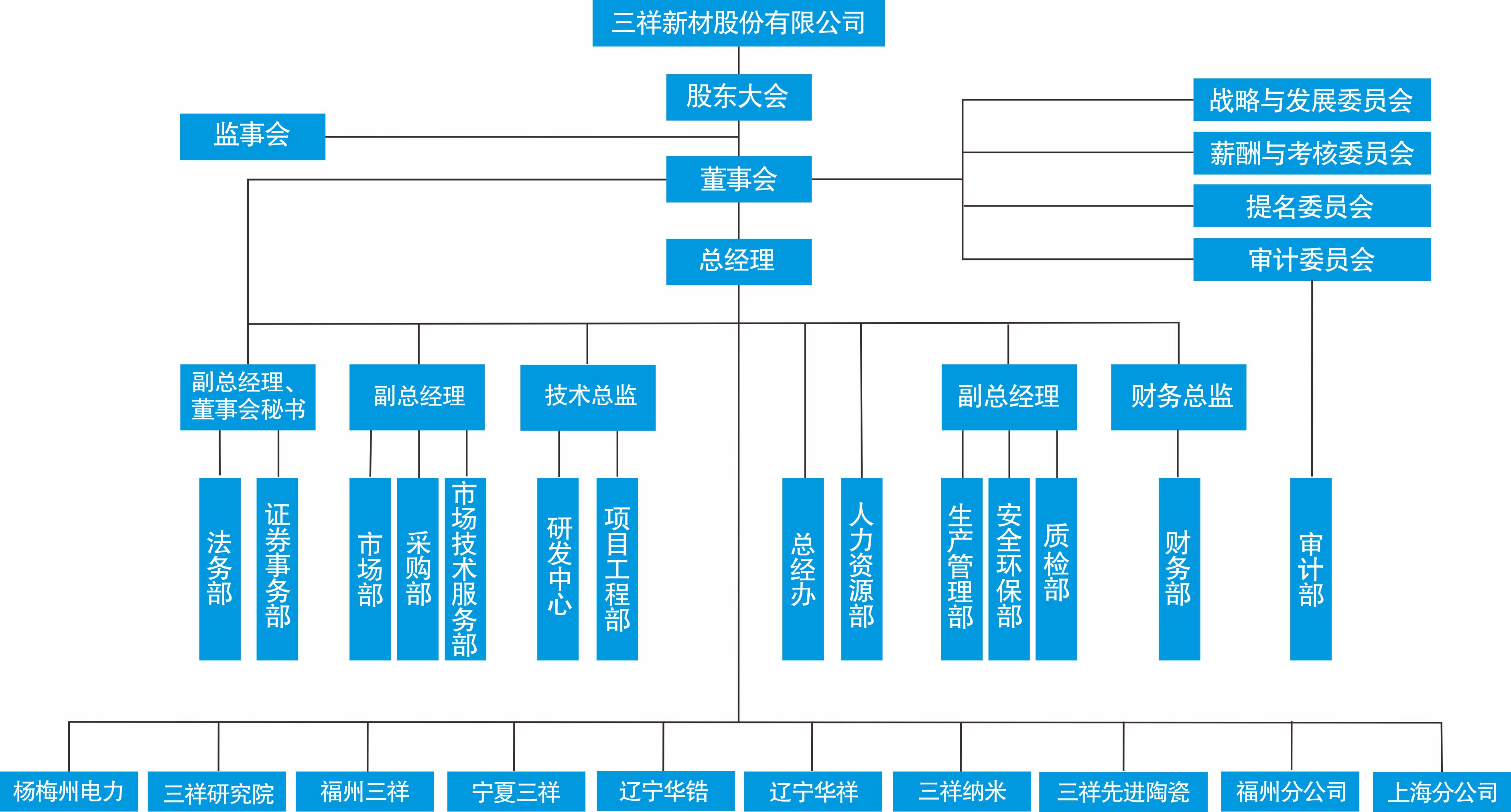 多彩网新材组织机构图.jpg